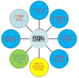 汽車實(shí)訓(xùn)中心與汽車檢測(cè)與維修應(yīng)用技術(shù)推廣中心簡(jiǎn)介及教育咨詢服務(wù)